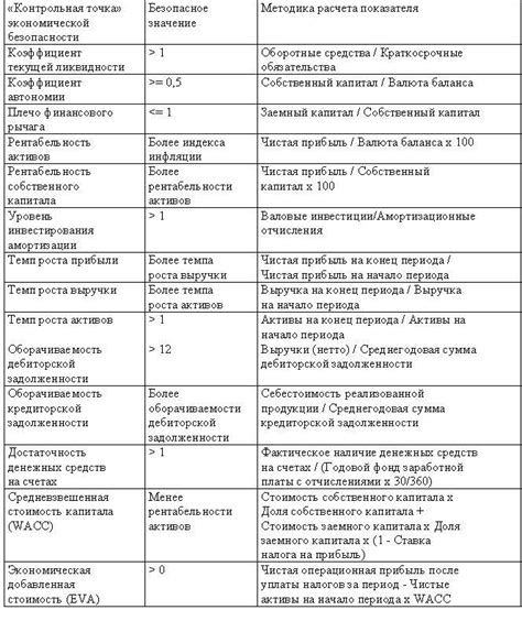 индикаторы экономической безопасности предприятия решение задач